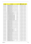 Page 132
Appendix A122
AS9302WSMi AS9302WSMi MCEUS UMAC 2*512/120/
6L/5R/CB_bg_0.3C_AN ATTL50 UMA N120GB5.4
KNSM8X
AS9302WSMi AS9302WSMi MCEES1 UMAC 2*512/120/ 6L/5R/CB_bg_0.3C_AN ATTL50 UMA N120GB5.4
KNSM8X
AS9302WSMi AS9302WSMi MCECF UMAC 2*512/160/ 6L/5R/CB_bg_0.3C_AN ATTL50 UMA N160GB5.4
KNSM8X
AS9302WSMi AS9302WSMi MCEES1 UMAC 2*512/160/ 6L/5R/CB_bg_0.3C_AN ATTL50 UMA N160GB5.4
KNSM8X
AS9302WSMi AS9302WSMi MCEUS UMAC 2*512/160/ 6L/5R/CB_bg_0.3C_AN ATTL50 UMA N160GB5.4
KNSM8X
AS9301AWSMi AS9301AWSMi MCEAR1...