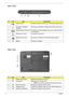 Page 17
8Chapter 1
Rear View
Base View
#IconItemDescription
1 USB 2.0 ports Connect to USB 2.0 devices (e.g., USB mouse, USB camera).
2 S-video/TV-out(NTSC/
PAL)port Connects to a television or display device with S-video input
2 External display (VGA) port Connects to an external display device (e.g., external monitor,  LCD projector).
3 Modem (RJ-11) port Connects to a phone line.
4 Ethernet (RJ-45) port Connects to an  Ethernet 10/100/1000-based networks.
5 N/A Battery Powers  the computer....