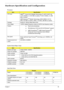 Page 48
Chapter 139
Hardware Specification and Configuration
Processor
ItemSpecification
CPU type
AMDTM  Turion 64 X2 Mobile Technology TL-52/TL-56/TL-60 
(1.6/1.8/2GHz, 2 x 512 KB L2 ca che), TL-50 (1.6GHz, 2 x 256 
KB L2 cache)
AMD Sempron
TM Mobile Technology 3200+/3500+(1.6/1.8 
GHz, 512 KB L2 cache), 3400+ (1.8 GHz, 256 KB L2 cache)
Package Socket S1, 638-pin lidless Micro-PGA
Core voltage 1.2875V (highest frequency  mode) to 0.8375V (low frequency mode)
Feature
TDual-core processing
TSimultaneous 32 bit...