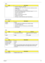 Page 50
Chapter 141
Feature •  Suspend to RAM (S3) / Disk (S4)
•  Support boot option: HDD / Removable device (media bay device) / all USB ports
•  Support SMBIOS 2.3, PCI2.2, WFM2.0
•  ACPI 2.0/3.0 compliance with In tel Speedstep Support C1, C2, C3, 
C4 and S3, S4 for mobile CPU
•  Wake on LAN from S3
•  Wake on LAN from S4 in AC mode
•  Package: 40-pin TSOP
•  ROM type: one MB CMOS Boot block Flash Memory
System Memory
ItemDescription
Chipset C51MV
Feature •  DDR2 533/667 MHz SDRAM memory interface design •...