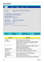 Page 58
49Chapter 2
Information
ParameterDescription
CPU Type This item will show t he CPU information of the system.
CPU Speed This item will show the CPU clock speed.
IDE1 Model Name This item will show the  Model name of HDD installed on Primary IDE 
master. The hard disk model name is  automatically detected by the 
system. If there is no hard disk pr esent or unknown type, “None” 
should be shown on this field
IDE1 Serial Number This item will show the Se rial number of HDD installed on Primary IDE...