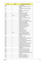 Page 94
Chapter 484
3Ah Autosize cache
3Ch Advanced configuration of chipset 
registers
3Dh Load alternate registers with CMOS  values
41h Initialize extended memory for  RomPilot.
42h Initialize interrupt vectors
45h POST device initialization
46h 2-1-2-3 Check ROM copyright notice
47h Initialize I20 support
48h Check video configuration against  CMOS
49h Initialize PCI bus and devices
4Ah Initialize all vi deo adapters in system
4Bh QuietBoot start (optional)
4Ch Shadow video BIOS ROM
4Eh Display BIOS...