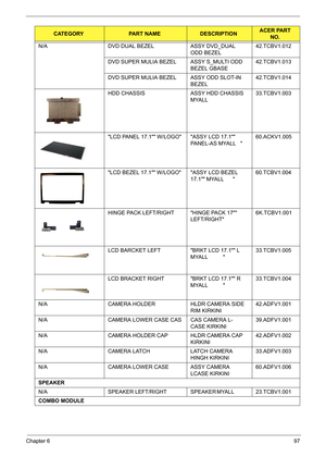 Page 107Chapter 697
N/A DVD DUAL BEZEL ASSY DVD_DUAL 
ODD BEZEL42.TCBV1.012
DVD SUPER MULIA BEZEL ASSY S_MULTI ODD 
BEZEL GBASE    42.TCBV1.013
DVD SUPER MULIA BEZEL ASSY ODD SLOT-IN 
BEZEL42.TCBV1.014
HDD CHASSIS ASSY HDD CHASSIS 
MYALL          33.TCBV1.003
LCD PANEL 17.1 W/LOGO ASSY LCD 17.1 
PANEL-AS MYALL   60.ACKV1.005
LCD BEZEL 17.1 W/LOGO ASSY LCD BEZEL 
17.1 MYALL      60.TCBV1.004
HINGE PACK LEFT/RIGHT HINGE PACK 17 
LEFT/RIGHT6K.TCBV1.001
LCD BARCKET LEFT BRKT LCD 17.1 L 
MYALL          33.TCBV1.005...