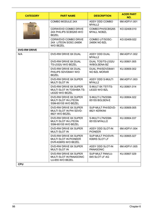 Page 10898Chapter 6
COMBO MODULE 24X ASSY ODD COMBO 
MYALL26M.ADFV1.001
CDRW/DVD COMBO DRIVE 
24X PHILIPS SCB5265 W/O 
BEZELCOMBO PHI/SCB5265 
MYALL NOBZLKO.02408.010
CDRW/DVD COMBO DRIVE 
24X  LITEON SOSC-2485K 
W/O BEZELCOMBO LIT/SOSC-
2485K NO BZLKO.02409.022
DVD-RW DRIVE
N/A DVD-RW DRIVE 8X DUAL ASSY ODD DUAL 
MYALL26M.ADFV1.002
DVD-RW DRIVE 8X DUAL 
TS-L532U W/O BEZELDUAL TOS/TS-L532U 
W/BOLSENA BZKU.00801.005
DVD-RW DRIVE 8X DUAL 
PHILIPS SDVD8441 W/O 
BEZELDUAL PHI/SDVD8441 
NO BZL MORARKU.00809.002...