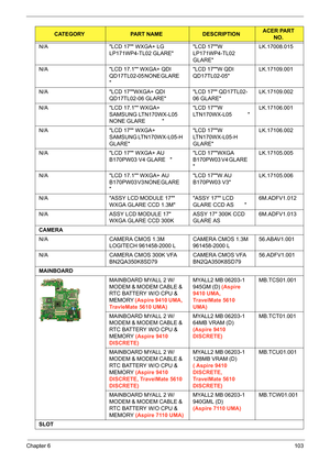 Page 113Chapter 6103
N/A LCD 17 WXGA+ LG 
LP171WP4-TL02 GLARELCD 17W 
LP171WP4-TL02 
GLARELK.17008.015
N/A LCD 17.1 WXGA+ QDI 
QD17TL02-05 NONE GLARE           
LCD 17W QDI 
QD17TL02-05LK.17109.001
N/A LCD 17WXGA+ QDI 
QD17TL02-06 GLARELCD 17 QD17TL02-
06 GLARELK.17109.002
N/A LCD 17.1 WXGA+ 
SAMSUNG LTN170WX-L05 
NONE GLARE           LCD 17W 
LTN170WX-L05           LK.17106.001
N/A LCD 17 WXGA+ 
SAMSUNG LTN170WX-L05-H 
GLARELCD 17W 
LTN170WX-L05-H 
GLARELK.17106.002
N/A LCD 17 WXGA+ AU 
B170PW03 V4 GLARE   LCD...