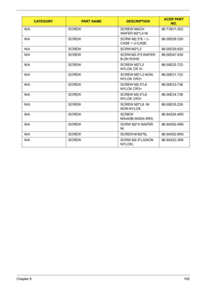 Page 115Chapter 6105
N / A S C R E W                                                                                                 S C R E W   M A C H  
WAFER M2*L4 NI       86.T39V1.002
N/A SCREW SCRW M2.5*6 ~ L-
CASE + U-CASE   86.00D28.330
N / A S C R E W S C R W  M 2 * L 3                        8 6 . 0 0 D 2 9 . 6 2 0
N/A SCREW SCRW M2.5*5 WAFER 
B-ZN ROHS     86.00D47.630
N/A SCREW SCREW M2*L3 
NYLOK CR 3+         86.00E25.723
N/A SCREW SCREW M2*L3 NON-
NYLOK CR3+      86.00E31.723
N/A SCREW SCREW...