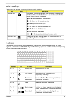 Page 21Chapter 111
Windows keys
The keyboard has two keys that perform Windows-specific functions.
Hotkeys
The computer employs hotkeys or key combinations to access most of the computers controls like screen 
brightness, volume output and the BIOS utility. To activate hotkeys, press and hold the  key before pressing 
the other key in the hotkey combination.
KeyIconDescription
Windows key Press alone. This key has the same effect as clicking on the Windows 
Start button. It launches the Start menu. It can also...