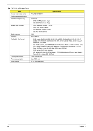 Page 5444Chapter 1
8X DVD Dual Interface
ItemSpecification
Vendor and model name PHILIPS SDVD8441
Performance specification
Transfer rate (KB/sec.) Sustained:
•  DVD:10.9Mbytes/sec. (Typ)
•  CD: 3650Kbytes/sec. (Typ)
Access time (typical)
•  DVD: Random Access: 130 ms
•  DVD: Full Stroke: 240ms
•  CD: Random Access:130ms
•  CD: Full Stroke:240ms
Buffer memory 2MB
Interface ATA/ATAPI-5
Applicable disc format
•  DVD (read): DVD-ROM 5,9,10,18, DVD-VIDEO, DVD-AUDIO, DVD-R, DVD-R 
3.95G, DVD-R MULTI BORDER, DVD-RW,...