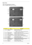 Page 2010Chapter 1
Base View
Upper: Aspire 9420/ 9410/ 7110 Series
Lower: TravelMate 5620/ 5610 /5110 Series
#IconItemDescription
1 N/A Battery release latch Releases the battery for removal.
2 N/A Cooling fan Helps keep the computer cool.
Note: Do not cover or obstruct the opening of the fan.
3 N/A Mini PCI card bay Houses the computer’s Mini PCI card.
4 N/A Ventilation slots Enable the computer to stay cool, even after prolonged use.
5 N/A Memory compartment Houses the computer’s main memory.
6 N/A PCI...