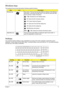 Page 21Chapter 111
Windows keys
The keyboard has two keys that perform Windows-specific functions.
Hotkeys
The computer employs hotkeys or key combinations to access most of the computers controls like screen 
brightness, volume output and the BIOS utility. To activate hotkeys, press and hold the  key before pressing 
the other key in the hotkey combination.
KeyIconDescription
Windows key Press alone. This key has the same effect as clicking on the Windows 
Start button. It launches the Start menu. It can also...