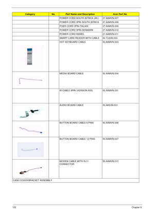 Page 106102Chapter 6
POWER CORD SOUTH AFRICA (AIL) 27.AAMVN.007
POWER CORD 3PIN SOUTH AFRICA 27.AAMVN.008
POER CORD 3PIN ITALIAN 27.AAMVN.009
POWER CORD 3PIN DENMARK 27.AAMVN.010
POWER CORD ISRAEL 27.AAMVN.011
SMART CARD READER WITH CABLE 60.TLK0N.003
HOT KEYBOARD CABLE 50.AAMVN.003
MEDIA BOARD CABLE 50.AAMVN.004
IR CABLE 8PIN (VERSION A05) 50.AAMVN.031
AUDIO BOARD CABLE 50.AKE0N.001
BUTTON BOARD CABLE 6 PINS 50.AAMVN.006
BUTTON BOARD CABLE 12 PINS 50.AAMVN.007
MODEM CABLE WITH RJ11 
CONNECTOR50.AAMVN.010...
