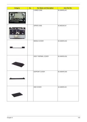 Page 107Chapter 6103
LOWER CASE 60.AAMVN.001
UPPER CASE 60.AKE0N.001
MIDDLE COVER 60.AAMVN.003
ASSY THERMAL COVER 60.AAMVN.004
SUPPORT COVER 60.AAMVN.005
HDD COVER 42.AAMVN.001
CategoryNo.Part Name and DescriptionAcer Part No. 