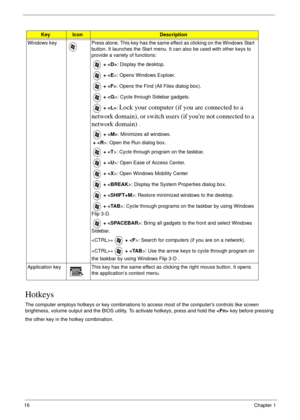 Page 1616Chapter 1
Hotkeys
The computer employs hotkeys or key combinations to access most of the computers controls like screen 
brightness, volume output and the BIOS utility. To activate hotkeys, press and hold the  key before pressing 
the other key in the hotkey combination.
KeyIconDescription
Windows key Press alone. This key has the same effect as clicking on the Windows Start 
button. It launches the Start menu. It can also be used with other keys to 
provide a variety of functions:
 + : Display the...