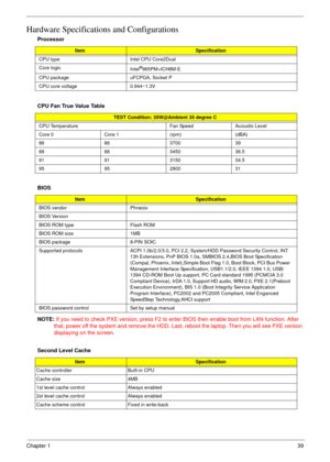 Page 39Chapter 139
Hardware Specifications and Configurations
NOTE: If you need to check PXE version, press F2 to enter BIOS then enable boot from LAN function. After 
that, power off the system and remove the HDD. Last, reboot the laptop. Then you will see PXE version 
displaying on the screen. Processor
ItemSpecification
CPU type Intel CPU Core2Dual
Core logic
Intel
®965PM+ICH8M-E
CPU package  uFCPGA, Socket P
CPU core voltage 0.944~1.3V
CPU Fan True Value Table
TEST Condition: 35W@Ambient 35 degree C
CPU...