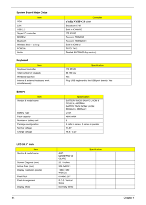 Page 4444Chapter 1
 
VGAnVdia NV8P-GS MXM
LAN Broadcom 5787
USB 2.0 Built in ICH8M-E
Super I/O controller ITE 8305E
MODEM Foxconn T60M955
Bluetooth Foxconn T60H928.01
Wireless 802.11 a+b+g Built-in ICH8-M
PCMCIA TI PCI 7412
Audio Realtek ALC268(Dolby version)
Keyboard
ItemSpecification
Keyboard controller ITE 8512E
Total number of keypads 88-/89-key
Windows logo key Yes
Internal & external keyboard work 
simultaneouslyPlug USB keyboard to the USB port directly: Yes
Battery
ItemSpecification
Vendor & model name...