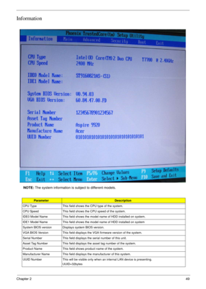 Page 49Chapter 249
Information
NOTE: The system information is subject to different models.
ParameterDescription
CPU Type This field shows the CPU type of the system.
CPU Speed This field shows the CPU speed of the system.
IDE0 Model Name This field shows the model name of HDD installed on system.
IDE1 Model Name This field shows the model name of HDD installed on system
System BIOS version Displays system BIOS version.
VGA BIOS Version This field displays the VGA firmware version of the system.
Serial Number...