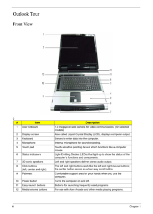 Page 66Chapter 1
Outlook Tour
Front View
g
#ItemDescription
1 Acer Orbicam 1.3 megapixel web camera for video communication. (for selected 
models)
2 Display screen Also called Liquid-Crystal Display (LCD), displays computer output.
3 Keyboard Serves to enter data into the computer.
4 Microphone Internal microphone for sound recording.
5 Touch pad Touch-sensitive pointing device which functions like a computer 
mouse.
6 Status indicators Light-Emitting Diodes (LEDs) that light up to show the status of the...