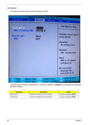 Page 5252Chapter 2
Advanced
The Advanced screen displays advanced settings in BIOS.
The table below describes the parameters in this screen. Settings in boldface are the default and suggested 
parameter settings.
ParameterDescriptionOption
Serial port A Displays the settings of the serial port
Enabled, Disabled, 
AUTO
Parallel port Shows the settings of the parallel port
Enabled, Disabled, AUTO 