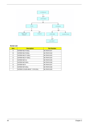 Page 6464Chapter 3
Screw List
ItemDescriptionPart Number
A SCREW M2.5*3(NL) 86.TAVV5.001
B SCREW M2.5*6(NL) 86.TAVV5.002
C SCREW M2.5*10(NL) 86.TAVV5.003
D SCREW M2.5*15(NL) 86.TAVV5.004
E SCREW M2*2.2 86.TAVV5.005
F SCREW M2*3(NL) 86.TAVV5.006
G SCREW M2*4 86.TAVV5.007
H SCREW M3*4(NL) 86.TAVV5.008
I SCREW D-SUB 4#X40* 1/5-NI (NL) 86.TAVV5.009 