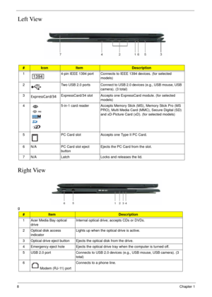 Page 88Chapter 1
Left View
 
Right View
g
#IconItemDescription
1 4-pin IEEE 1394 port Connects to IEEE 1394 devices. (for selected 
models)
2 Two USB 2.0 ports Connect to USB 2.0 devices (e.g., USB mouse, USB 
camera). (3 total)
3 ExpressCard/34 slot Accepts one ExpressCard module. (for selected 
models)
4 5-in-1 card reader Accepts Memory Stick (MS), Memory Stick Pro (MS 
PRO), Multi Media Card (MMC), Secure Digital (SD) 
and xD-Picture Card (xD). (for selected models)
5 PC Card slot Accepts one Type II PC...