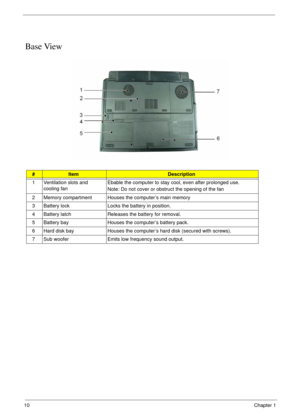 Page 1010Chapter 1
Base View
#ItemDescription
1 Ventilation slots and 
cooling fanEbable the computer to stay cool, even after prolonged use.
Note: Do not cover or obstruct the opening of the fan
2 Memory compartment Houses the computer’s main memory
3 Battery lock Locks the battery in position.
4 Battery latch Releases the battery for removal.
5 Battery bay Houses the computer’s battery pack.
6 Hard disk bay Houses the computer’s hard disk (secured with screws).
7 Sub woofer Emits low frequency sound output. 