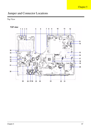 Page 99Chapter 597
Top View
Jumper and Connector Locations
Chapter 5 