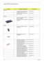 Page 104100Chapter 6
Aspire 9800 Exploded Diagram
CategoryNo.Part Name and DescriptionAcer Part No.
ADAPTER
ADAPTER 135W 3PIN DELTA SADP-
135EB BAF BLUE1.7X5.5X11 LFAP.13501.006
ADAPTER 135W 19V 3PIN LITE-ON 
PA-131-08 RI LFAP.13503.006
BATTERY
BATTERY PACK SANYO LI-ION 8 
CELL2.4, 4800MAHBT.00803.019
BATTRY PACK SONY LI-ION 8CELL2.4, 
4800MAHBT.00804.016
BOARD
BLUETOOTH BOARD FOXCONN 
T60H928.0154.AAMVN.004
MODEM BOARD FOXCONN 
T60M955.0054.TCXVN.001
MINI WIRELESS BOARD 802.11 A/B/G 
MOW2 INTEL...