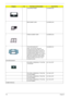 Page 108104Chapter 6
TOUCHPAD FRAME 42.AAMVN.002
MINI DUMMY CARD 42.AAMVN.003
PCMCIA DUMMY CARD 42.AAMVN.004
TOUCHPAD BRACKET
(Note: The ACTUAL spare part: 
touchpad bracket does NOT contain 
touchpad bracket gesket. However the 
touchpad bracket image here has the 
touchpad bracket gesket. If you need to 
replace the touchpad bracket, please 
take off the gesket from old touchpad 
bracket and then stick them to new 
touchpad bracket..33.AAMVN.001
CPU/PROCESSOR
CPU INTEL CORE2DUAL T7100 PGA 
1.8G 2M...