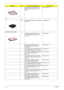 Page 110106Chapter 6
DVD-RW DRIVE 8X SUPER MULTI 
GBASE HLDS GSA-T20N LF W/O 
BEZELKU.0080D.027
FA N
FAN BLOWER.SET,AXIAL,5V,0.15A,3500RP
M,78.4X723.AAMVN.003
HDD/HARD DISK DRIVER
HDD 80GB 5400RPM SATA HGST 
HTS541680J9SA00 SURUGA-B LF F/
W: C70PKH.08007.021
HDD 80GB 5400RPM SATA WD 
WD800BEVS-22RST0 ML80 LF F/
W:04.01G04KH.08008.033
HDD 120GB SATA 5400RPM SEAGATE 
ST9120822AS VENUS LF F/W:3.ALDKH.12001.031
HDD 120GB 5400RPM SATA TOSHIBA 
MK1237GSX GEMINI BS LF F/
W:DL130JKH.12004.006
HDD 120GB  5400RPM SATA...