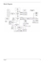 Page 5Chapter 15
Block Diagram 