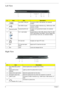 Page 88Chapter 1
Left View
 
Right View
g
#IconItemDescription
1 4-pin IEEE 1394 port Connects to IEEE 1394 devices. (for selected 
models)
2 Two USB 2.0 ports Connect to USB 2.0 devices (e.g., USB mouse, USB 
camera). (3 total)
3 ExpressCard/34 slot Accepts one ExpressCard module. (for selected 
models)
4 5-in-1 card reader Accepts Memory Stick (MS), Memory Stick Pro (MS 
PRO), Multi Media Card (MMC), Secure Digital (SD) 
and xD-Picture Card (xD). (for selected models)
5 PC Card slot Accepts one Type II PC...