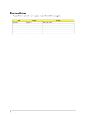 Page 2II
Revision History
Please refer to the table below for the updates made on Ferrari 3000 service guide.
DateChapterUpdates
2003/11/17 Chapter 4 Add POST codes 