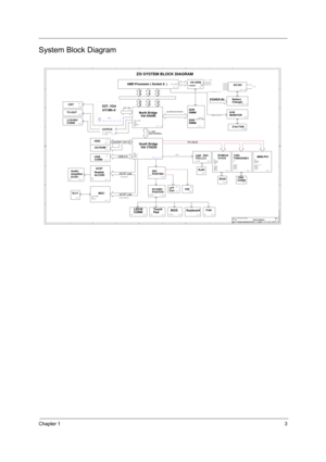 Page 11Chapter 13
System Block Diagram
5
5
4
4
3
3
2
2
1
1
DD
CC
BB
AA
DATA
ADDR
CK-GEN
CTRL
ADDR
HDD
CD-ROM
USB 2.0
AMD Processor ( Socket A  )DATA
CTRL
UltraDMA 100/133PCI BUS
ICS95090219V INDC/DC
BatteryCharger
ZI3 SYSTEM BLOCK DIAGRAM
5V,3V,CPUCORE VCC etc.
KeyboardTouchPad
EC/KBCPC87570
USBCONN
PCI ..CLOCK
H/WMONITORTHERMAL DIODE IN
P3 P4,5
P6,7,8
P11,12,13
P22 P21 P21P22
P26P29,30 P27,28
P16
RealtekALC202
AC97AC97 LinkAudioAmplifierG1421P20 P19P10
RJ45
Primary
P17
LAN PHYVT6103P25
LCD/INV CONNP14 P15
CRT...