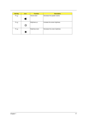 Page 25Chapter 117
Fn-yVolume down Decreases the speaker volume.
Fn-xBrightness up Increases the screen brightness.
Fn-zBrightness down Decreases the screen brightness
Hot KeyIconFunctionDescription 