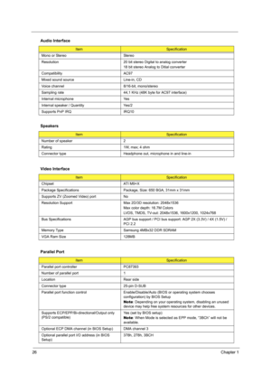 Page 3426Chapter 1
Mono or Stereo Stereo
Resolution 20 bit stereo Digital to analog converter
18 bit stereo Analog to Ditial converter
Compatibility AC97
Mixed sound source Line-in, CD
Voice channel 8/16-bit, mono/stereo
Sampling rate 44,1 KHz (48K byte for AC97 interface)
Internal microphone Yes
Internal speaker / Quantity Yes/2
Supports PnP IRQ IRQ10
Speakers
ItemSpecification
Number of speaker 2
Rating 1W, max; 4 ohm
Connector type Headphone out, microphone in and line-in
Video Interface
ItemSpecification...