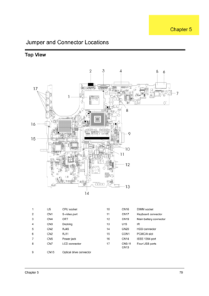 Page 87Chapter 579
To p  V i e w
1 U5 CPU socket 10 CN16 DIMM socket
2 CN1 S-video port 11 CN17 Keyboard connector
3 CN4 CRT 12 CN19 Main battery connector
4 CN3 Docking 13 U15 IR
5 CN2 RJ45 14 CN20 HDD connector
6 CN2 RJ11 15 CON1 PCMCIA slot
7 CN5 Power jack 16 CN14 IEEE 1394 port
8 CN7 LCD connector 17 CN9-11 
CN13Four USB ports
9 CN15 Optical drive connector
2
3 440
39 2
3
49 47
125
68
34
35
45
8
25 24
23 22 21 20 19
18 17 16 15 14
13
12 11
10 9
8 7
6 5 4 3
2 1
32
336465
9697
128
G O
I
G O
IG O
I
GO I
G
OIG...