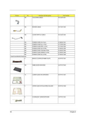 Page 9284Chapter 6
NS TOUCHPAD CABLE 50.T23V7.001
NS MODEM CABLE 50.T23V7.002
NS COVER SWITCH CABLE 50.T23V7.003
NS POWER CORD US (3 pin) 27.A03V7.001
NS POWER CORD EU ( 3 Pin) 27.T23V7.002
NS POWER CORD PRC ( 3 Pin) 27.T23V7.003
NS POWER CORD UK (3 PIN) 27.A03V7.004
NS POWER CORD ITALIAN (3 PIN) 27.A03V7.005
NS POWER CORD DANISH (3 PIN) 27.A03V7.006
NS POWER CORD AU (3 PIN) 27.A03V7.008
Case/Cover/Bracket Assembly
3 MIDDLE COVER W/ NAME PLATE 42.FR1V7.001
NS DIMM DOOR W/SCREW  42.FR1V7.002
10 LOWER CASE W/O...