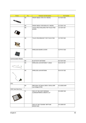 Page 93Chapter 685
NS FRONT BEZEL FOR 4 IN 1 MODEL 42.T23V7.003
NS FRONT BEZEL FOR NON-4 IN 1 MODEL 42.T23V7.103
NS TOUCH PAD SHIELDING FOR TOUCH PAD 
BOARD33.T23V7.001
NS TOUCH PAD BRACKET FOR TOUCH PAD 33.T23V7.002
NS WIRELESS BOARD COVER 42.FR1V7.003
Communication Module
NS BLUETOOTH ANTENNA 50.T23V7.004
NS WIRELESS LAN ANTENNA Y CABLE 50.A13V7.001
NS WIRELESS LAN ANTENNA 50.A13V7.002
CPU
NS AMD Athlon XP Barton 2500+(1.8GHz) 40W 
Low-Voltage OPGAKC.A2502.40W
HDD/ Hard Disk Drive
12 HDD 2.5 30G HGST MORAGA...