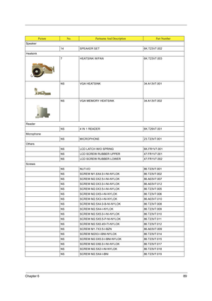 Page 97Chapter 689
Speaker
14 SPEAKER SET 6K.T23V7.002
Heatsink
7 HEATSINK W/FAN 6K.T23V7.003
NS VGA HEATSINK 34.A13V7.001
NS VGA MEMORY HEATSINK 34.A13V7.002
Reader
NS 4 IN 1 READER 6K.T29V7.001
Microphone
NS MICROPHONE 23.T23V7.001
Others
NS LCD LATCH W/O SPRING 6K.FR1V7.001
NS LCD SCREW RUBBER UPPER 47.FR1V7.001
NS LCD SCREW RUBBER LOWER 47.FR1V7.002
Screws
NS NUT-I/O 86.T23V7.001
NS SCREW M1.6X4.0-I-NI-NYLOK  86.T23V7.002
NS SCREW M2.0X2.5-I-NI-NYLOK  86.A03V7.007
NS SCREW M2.0X3.0-I-NI-NYLOK  86.A03V7.012...