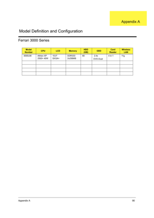 Page 98Appendix A90
Ferrari 3000 Series
Model 
NumberCPULCDMemoryHDD
(GB)ODDCard 
ReaderWireless 
LAN
3000LMi Athlon XP 
2500+ 40W15.0 
SXGA+DDR333 
2x256MB60  2.4x 
DVD-Dual4 in 1 11g
Model Definition and Configuration
Appendix A 