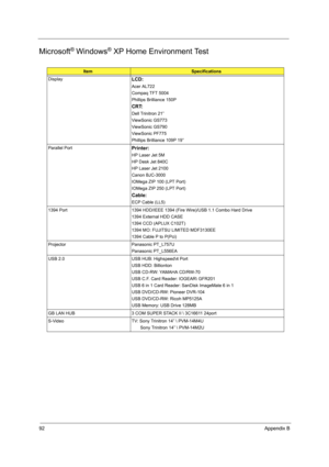 Page 10092Appendix B
Microsoft® Windows® XP Home Environment Test
ItemSpecifications
Display
LCD:
Acer AL722
Compaq TFT 5004
Phillips Brilliance 150P
CRT:
Dell Trinitron 21”
ViewSonic GS773
ViewSonic GS790
ViewSonic PF775
Phillips Brilliance 109P 19”
Parallel Port
Printer:
HP Laser Jet 5M
HP Desk Jet 840C
HP Laser Jet 2100
Canon BJC-3000
IOMega ZIP 100 (LPT Port)
IOMega ZIP 250 (LPT Port)
Cable:
ECP Cable (LL5)
1394 Port 1394 HDD/IEEE 1394 (Fire Wire)/USB 1.1 Combo Hard Drive
1394 External HDD CASE
1394 CCD...