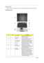 Page 146Chapter 1
Outlook View
A general introduction of ports allow you to connect peripheral devices, as you would with a desktop PC.
Front Open View
#IconItemDescription
1 Display screen Also called LCD (liquid-crystal display), 
displays computer output.
2 Power button Turns on the computer.
3 Touchpad Touch-sensitive pointing device which 
functions like a computer mouse.
4 Click buttons (left, 
center and right)The left and right buttons function like the 
left and right mouse buttons; the center 
button...