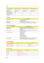 Page 37Chapter 129
Limuinance, white, 5P 
(cd/m2)180 (5 points average) 180 (5 points average) 150 (5 points average)
Brightness control keyboard hotkey keyboard hotkey keyboard hotkey
Contrast control No No No
Electrical Specification
Supply voltage for LCD 
display (V)3.3 3.3 3.3
AC Adaptor
ItemSpecification
Model number LITE- ON PA-1900-05QA, 3pins
LSE 0202C1990, 3pins
Input rating 90VAC to 264VAC, 47Hz to 63Hz
Output rating 75W, 19V (18.8V, min to 20V, max), 4A (0A, min to 4A, max)
System Power Management...