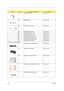 Page 9284Chapter 6
NS TOUCHPAD CABLE 50.T23V7.001
NS MODEM CABLE 50.T23V7.002
NS COVER SWITCH CABLE 50.T23V7.003
NS POWER CORD US (3 pin) 27.A03V7.001
NS POWER CORD EU ( 3 Pin) 27.T23V7.002
NS POWER CORD PRC ( 3 Pin) 27.T23V7.003
NS POWER CORD UK (3 PIN) 27.A03V7.004
NS POWER CORD ITALIAN (3 PIN) 27.A03V7.005
NS POWER CORD DANISH (3 PIN) 27.A03V7.006
NS POWER CORD AU (3 PIN) 27.A03V7.008
Case/Cover/Bracket Assembly
3 MIDDLE COVER W/ NAME PLATE 42.FR1V7.001
NS DIMM DOOR W/SCREW  42.FR1V7.002
10 LOWER CASE W/O...