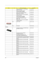 Page 9486Chapter 6
HDD 2.5 30G FUJITSU V-40 MHT2030AT  
4.2KRPM F/W:009AKH.03006.002
HDD 2.5 40G HGST MORAGA 
IC25N040ATMR04-0 08K0633 KH.04007.004
HDD 2.5 40G TOSHIBA  NEPTUNE 
MK4025GAS F/W:KA100AKH.04004.002
HDD 2.5 40G FUJITSU V40+ MHT2040AT  
4.2KRPM F/W:0021KH.04006.003
HDD 2.5 60G HGST MORAGA 
IC25N060ATMR04-0 08K0634KH.06007.002
HDD 2.5 60G TOSHIBA  NEPTUNE 
MK6021GAS KH.36004.001
HDD 2.5 60G FUJITSU V40+ MHT2060AT  
4.2KRPM F/W:0021KH.06006.003
NS HDD COVER 42.FR1V7.005
NS HDD CASE 33.FR1V7.002...