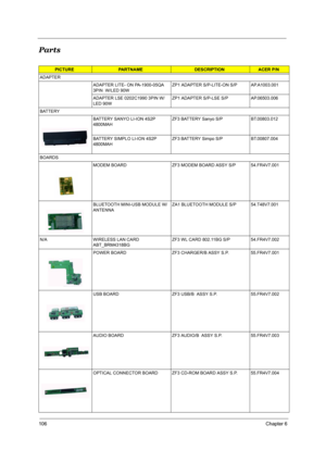 Page 113106Chapter 6
Parts 
PICTUREPARTNAME DESCRIPTION ACER P/N
ADAPTER
ADAPTER LITE- ON PA-1900-05QA 
3PIN  W/LED 90WZP1 ADAPTER S/P-LITE-ON S/P AP.A1003.001
ADAPTER LSE 0202C1990 3PIN W/
LED 90WZP1 ADAPTER S/P-LSE S/P AP.06503.006
BATTERY
BATTERY SANYO LI-ION 4S2P 
4800MAH ZF3 BATTERY Sanyo S/P BT.00803.012
BATTERY SIMPLO LI-ION 4S2P 
4800MAHZF3 BATTERY Simpo S/P BT.00807.004
BOARDS
MODEM BOARD  ZF3 MODEM BOARD ASSY S/P 54.FR4V7.001
BLUETOOTH MINI-USB MODULE W/
ANTENNAZA1 BLUETOOTH MODULE S/P 54.T48V7.001
N/A...