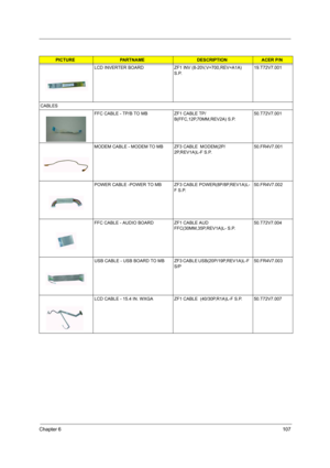 Page 114Chapter 6107
LCD INVERTER BOARD ZF1 INV (8-20V,V=700,REV=A1A) 
S.P.19.T72V7.001
CABLES
FFC CABLE - TP/B TO MB ZF1 CABLE TP/
B(FFC,12P,70MM,REV2A) S.P.50.T72V7.001
MODEM CABLE - MODEM TO MB ZF3 CABLE  MODEM(2P/
2P,REV1A)L-F S.P.50.FR4V7.001
POWER CABLE -POWER TO MB ZF3 CABLE POWER(8P/8P,REV1A)L-
F S.P.50.FR4V7.002
FFC CABLE - AUDIO BOARD  ZF1 CABLE AUD 
FFC(30MM,35P,REV1A)L- S.P.50.T72V7.004
USB CABLE - USB BOARD TO MB ZF3 CABLE USB(20P/19P,REV1A)L-F 
S/P50.FR4V7.003
LCD CABLE - 15.4 IN. WXGA ZF1 CABLE...