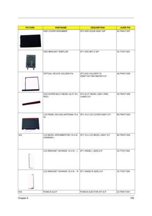 Page 116Chapter 6109
HDD COVER W/RUBBER ZF3 HDD DOOR ASSY S/P 42.FR4V7.007
HDD BRACKET W/MYLAR ZF1 HDD BKT-2 S/P 33.T72V7.003
OPTICAL DEVICE HOLDER-FIX ZF3 DVD HOLDER FIX 
(EBZF1027,REV3B)FER S.P.42.FR4V7.005
DVD SUPER MULTI BEZEL SLOT IN ( 
RED)ZF3 SLOT BEZEL ASSY (PAN. 
UJ845) S.P.42.FR4V7.006
LCD PANEL W/LOGO ANTENNA 15.4 
IN.ZF3 15.4 LCD COVER ASSY S.P. 60.FR4V7.003
N/A LCD BEZEL W/RUBBER PAD 15.4 IN. 
(FERRARI )ZF3 15.4 LCD BEZEL ASSY S.P. 60.FR4V7.004
LCD BRACKET W/HINGE 15.4 IN. - L ZF1 HINGE-L (SZS) S.P....