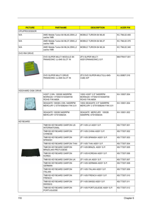 Page 11711 0Chapter 6
CPU/PROCESSOR
N/A AMD Mobile Turion 64 ML40,35W,L2 
cache:1MBMOBILE TURION 64 ML40 KC.TML02.400
N/A AMD Mobile Turion 64 ML37,35W,L2 
cache:1MBMOBILE TURION 64 ML37 KC.TML02.370
N/A AMD Mobile Turion 64 ML34,35W,L2 
cache:1MBMOBILE TURION 64 ML34 KC.TML02.340
DVD RW DRIVE
DVD SUPER MULTI MODULE 8X 
PANASONIC UJ-845 SLOT IN ZF3 SUPER MULTI 
ASSY(PANASONIC) S.P.6M.FR4V7.001
DVD SUPER MULTI DRIVE 
PANASONIC UJ-845 SLOT INZF3 DVD SUPER-MULTI(UJ-845-
CQB) S/PKU.00807.016
HDD/HARD DISK DRIVE
HGST...