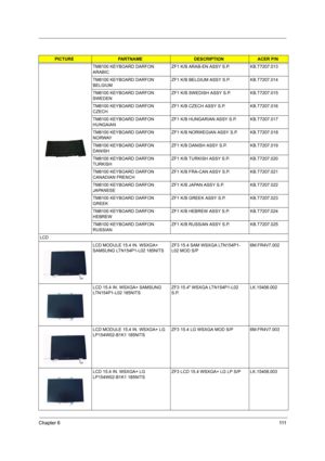 Page 118Chapter 6111
TM8100 KEYBOARD DARFON 
ARABICZF1 K/B ARAB-EN ASSY S.P. KB.T7207.013
TM8100 KEYBOARD DARFON 
BELGIUMZF1 K/B BELGIUM ASSY S.P. KB.T7207.014
TM8100 KEYBOARD DARFON 
SWEDENZF1 K/B SWEDISH ASSY S.P. KB.T7207.015
TM8100 KEYBOARD DARFON 
CZECHZF1 K/B CZECH ASSY S.P. KB.T7207.016
TM8100 KEYBOARD DARFON 
HUNGAIANZF1 K/B HUNGARIAN ASSY S.P. KB.T7207.017
TM8100 KEYBOARD DARFON 
NORWAYZF1 K/B NORWEGIAN ASSY S.P. KB.T7207.018
TM8100 KEYBOARD DARFON 
DANISHZF1 K/B DANISH ASSY S.P. KB.T7207.019
TM8100...